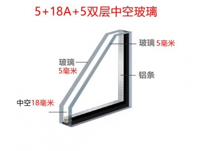 斷橋鋁中空玻璃5+18A+5雙玻是什么意思？