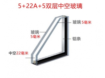 斷橋鋁中空玻璃5+22A+5雙玻是什么意思？